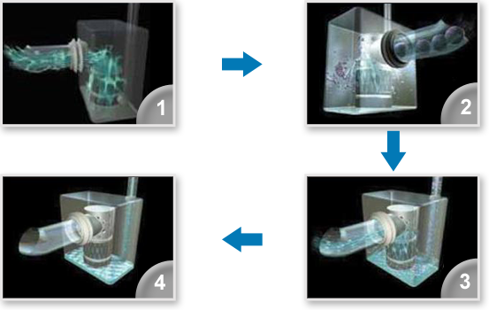 SFA macerating pump system